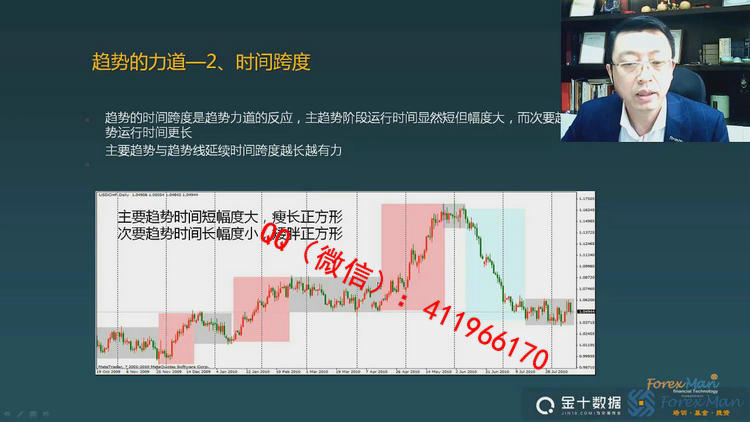 forexmanhaiqin213