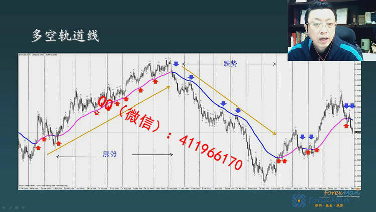 forexmanhaiqin219