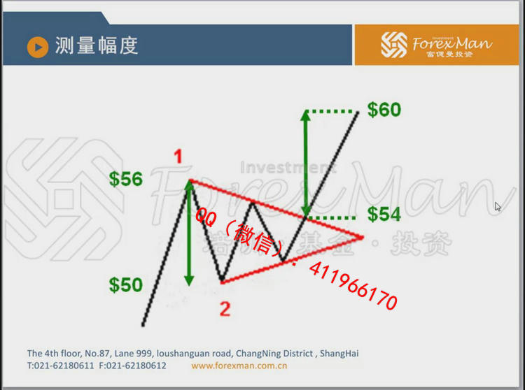 forexmanmayashizhan10