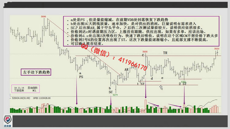 weikefushichangxingwei8