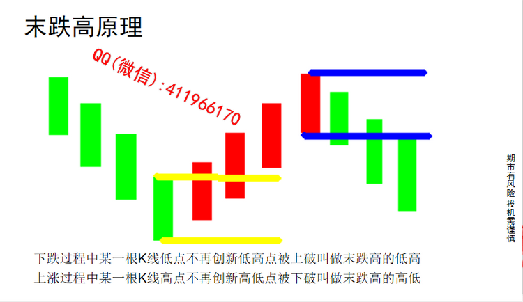 qihuoshinian1