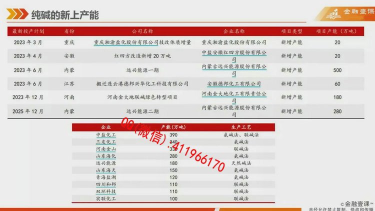 huagongqihuo3