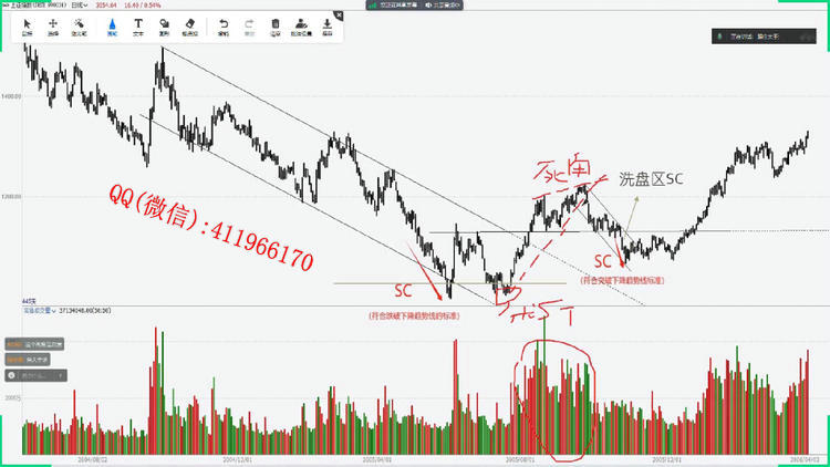 genzhuangdawangweikefu1