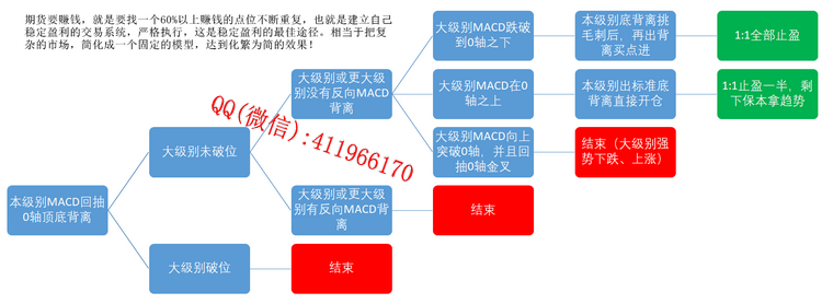 xiaoniuzaitianmacdqihuo1