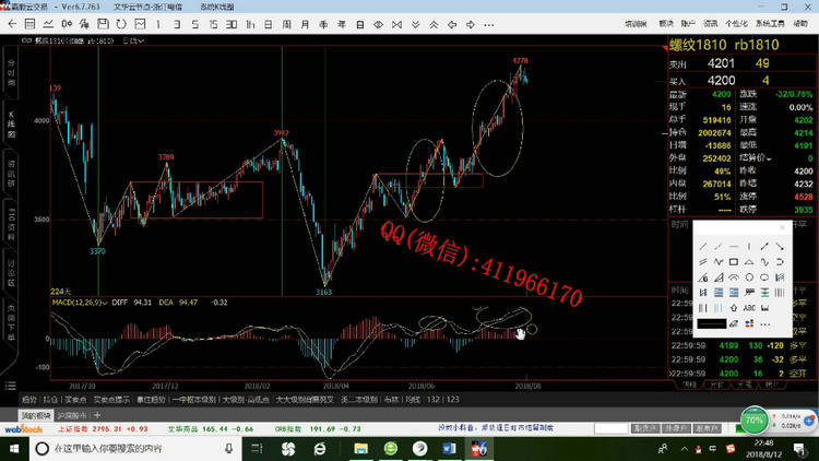xiaoniuzaitianmacdqihuo3