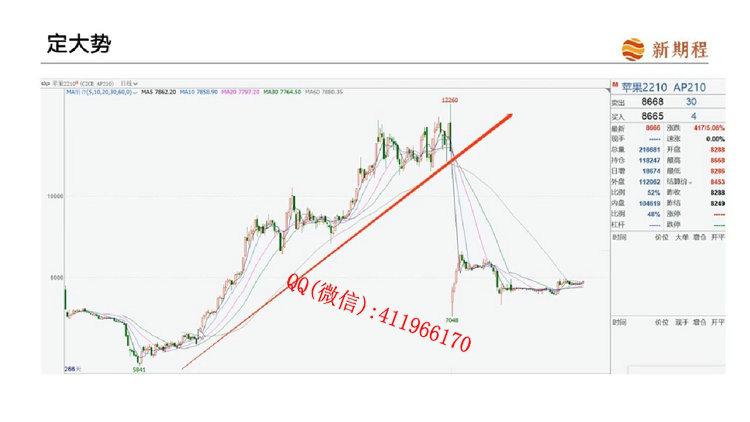 xinqicheng1fenzhong2