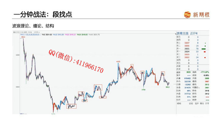 xinqicheng1fenzhong5