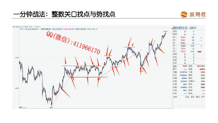 xinqicheng1fenzhong6