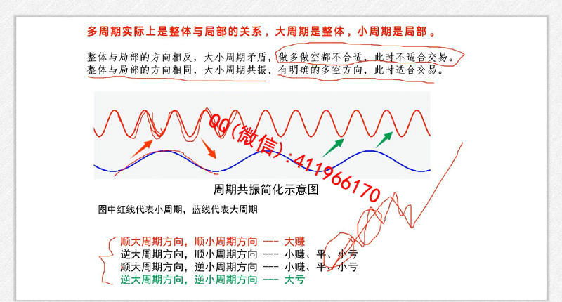 shouyiqihuo2