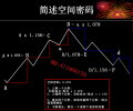 方国治delta德尔塔理论三角洲绝密时空预测周期期货技术深度培训（数理统计周期循环原理）视频课程 赠送讲义+软件