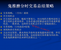 鬼推磨 分时盘口交易形态量价N字突破中枢震荡分析主力行为 期货内部系统培训视频课程