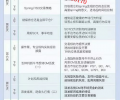 孟洪涛 2019年威科夫操盘法精华集训营10天实战培训 股票期货外汇内部课程（录音+上课讲义笔记）