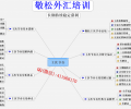 登富特 敬松主次节奏班精要九分钟系统分析交易体系模型 黄金外汇培训内部实战视频课程