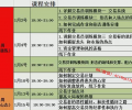 和讯李靖 交易标选择捕捉趋势提高大局观 期货内部培训视频课程