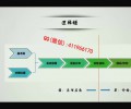 逍遥船长 量仓逻辑关键位置强弱方向判断交易行为 外汇期货内部培训视频课程