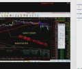 期指再回首 时间密码背离变体共振 股票期货临界点实战培训视频课程（35集）